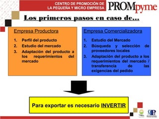 Empresa Productora
1. Perfil del producto
2. Estudio del mercado
3. Adaptación del producto a
los requerimientos del
mercado
Para exportar es necesario INVERTIR
Los primeros pasos en caso de…
Empresa Comercializadora
1. Estudio del Mercado
2. Búsqueda y selección de
proveedores locales
3. Adaptación del producto a los
requerimientos del mercado /
transferencia de las
exigencias del pedido
 