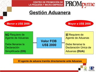 Gestión Aduanera
Valor FOB
US$ 2000
NO Requiere de
Agente de Aduanas
Debe llenarse la
Declaración
Simplificada (DS)
SÍ Requiere de
Agente de Aduanas
Debe llenarse la
Declaración Única de
Aduanas (DUA)
Menor a US$ 2000 Mayor a US$ 2000
El agente de aduana tramita directamente ante Aduanas
 
