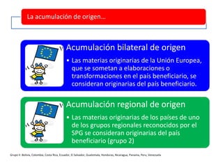 La acumulación de origen…
Acumulación bilateral de origen
• Las materias originarias de la Unión Europea,
que se sometan a elaboraciones o
transformaciones en el país beneficiario, se
consideran originarias del país beneficiario.
Acumulación regional de origen
• Las materias originarias de los países de uno
de los grupos regionales reconocidos por el
SPG se consideran originarias del país
beneficiario (grupo 2)
Grupo II: Bolivia, Colombia, Costa Rica, Ecuador, El Salvador, Guatemala, Honduras, Nicaragua, Panama, Peru, Venezuela
 