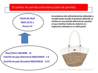 CESTA DE PAJA
4602.19.91.1
Un producto está suficientemente elaborado o
transformado cuando el producto obtenido se
clasifica en una partida diferente de aquellas
en que clasifican todas las materias no
originarias utilizadas en su fabricación.Precio 5 €
Paja (Chile) 14019000 1€
Esterilla de paja (Alemania) 4602120010 1 €
Esterilla de paja (Ecuador) 4602120010 1,4 €
El cambio de partida arancelaria (salto de partida):
 