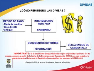 Como Exportar Desde Colombia - Zeiky Proexport
