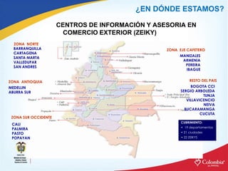 Como Exportar Desde Colombia - Zeiky Proexport
