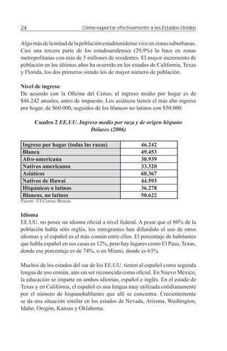 24                         Cómo exportar efectivamente a los Estados Unidos


Algo más de la mitad de la población estadounidense vive en zonas suburbanas.
Casi una tercera parte de los estadounidenses (29,9%) lo hace en zonas
metropolitanas con más de 5 millones de residentes. El mayor incremento de
población en los últimos años ha ocurrido en los estados de California, Texas
y Florida, los dos primeros siendo los de mayor número de población.

Nivel de ingreso
De acuerdo con la Oﬁcina del Censo, el ingreso medio por hogar es de
$46.242 anuales, antes de impuesto. Los asiáticos tienen el más alto ingreso
por hogar, de $60.000, seguidos de los blancos no latinos con $50.000.

      Cuadro 2 EE.UU. Ingreso medio por raza y de origen hispano
                          Dólares (2006)

Ingreso por hogar (todas las razas)                 46.242
Blanca                                              49.453
Afro-americana                                      30.939
Nativos americanos                                  33.320
Asiáticos                                           60.367
Nativos de Hawai                                    44.593
Hispánicos o latinos                                36.278
Blancos, no latinos                                 50.622
Fuente: US Census Bureau


Idioma
EE.UU. no posee un idioma oﬁcial a nivel federal. A pesar que el 80% de la
población habla sólo inglés, los inmigrantes han difundido el uso de otros
idiomas y el español es el más común entre ellos. El porcentaje de habitantes
que habla español en sus casas es 12%, pero hay lugares como El Paso, Texas,
donde ese porcentaje es de 74%, o en Miami, donde es 63%.

Muchos de los estados del sur de los EE.UU. tienen al español como segunda
lengua de uso común, aún sin ser reconocida como oﬁcial. En Nuevo México,
la educación se imparte en ambos idiomas, español e inglés. En el estado de
Texas y en California, el español es una lengua muy utilizada cotidianamente
por el número de hispanohablantes que allí se concentra. Crecientemente
se da una situación similar en los estados de Nevada, Arizona, Washington,
Idaho, Oregón, Kansas y Oklahoma.
 