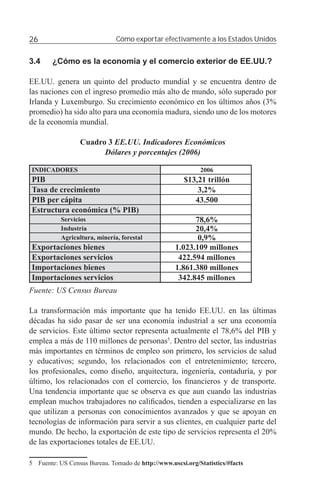 26                             Cómo exportar efectivamente a los Estados Unidos


3.4     ¿Cómo es la economía y el comercio exterior de EE.UU.?

EE.UU. genera un quinto del producto mundial y se encuentra dentro de
las naciones con el ingreso promedio más alto de mundo, sólo superado por
Irlanda y Luxemburgo. Su crecimiento económico en los últimos años (3%
promedio) ha sido alto para una economía madura, siendo uno de los motores
de la economía mundial.

                  Cuadro 3 EE.UU. Indicadores Económicos
                        Dólares y porcentajes (2006)

INDICADORES                                                 2006
PIB                                                   $13,21 trillón
Tasa de crecimiento                                       3,2%
PIB per cápita                                           43.500
Estructura económica (% PIB)
           Servicios                                     78,6%
           Industria                                     20,4%
           Agricultura, minería, forestal                 0,9%
Exportaciones bienes                               1.023.109 millones
Exportaciones servicios                             422.594 millones
Importaciones bienes                               1.861.380 millones
Importaciones servicios                             342.845 millones
Fuente: US Census Bureau

La transformación más importante que ha tenido EE.UU. en las últimas
décadas ha sido pasar de ser una economía industrial a ser una economía
de servicios. Este último sector representa actualmente el 78,6% del PIB y
emplea a más de 110 millones de personas5. Dentro del sector, las industrias
más importantes en términos de empleo son primero, los servicios de salud
y educativos; segundo, los relacionados con el entretenimiento; tercero,
los profesionales, como diseño, arquitectura, ingeniería, contaduría, y por
último, los relacionados con el comercio, los ﬁnancieros y de transporte.
Una tendencia importante que se observa es que aun cuando las industrias
emplean muchos trabajadores no caliﬁcados, tienden a especializarse en las
que utilizan a personas con conocimientos avanzados y que se apoyan en
tecnologías de información para servir a sus clientes, en cualquier parte del
mundo. De hecho, la exportación de este tipo de servicios representa el 20%
de las exportaciones totales de EE.UU.

5 Fuente: US Census Bureau. Tomado de http://www.uscsi.org/Statistics/#facts
 