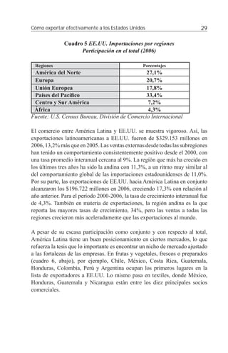 Cómo exportar efectivamente a los Estados Unidos                           29

              Cuadro 5 EE.UU. Importaciones por regiones
                    Participación en el total (2006)

 Regiones                                        Porcentajes
 América del Norte                             27,1%
 Europa                                        20,7%
 Unión Europea                                 17,8%
 Países del Pacíﬁco                            33,4%
 Centro y Sur América                           7,2%
 África                                         4,3%
Fuente: U.S. Census Bureau, División de Comercio Internacional

El comercio entre América Latina y EE.UU. se muestra vigoroso. Así, las
exportaciones latinoamericanas a EE.UU. fueron de $329.153 millones en
2006, 13,2% más que en 2005. Las ventas externas desde todas las subregiones
han tenido un comportamiento consistentemente positivo desde el 2000, con
una tasa promedio interanual cercana al 9%. La región que más ha crecido en
los últimos tres años ha sido la andina con 11,3%, a un ritmo muy similar al
del comportamiento global de las importaciones estadounidenses de 11,0%.
Por su parte, las exportaciones de EE.UU. hacia América Latina en conjunto
alcanzaron los $196.722 millones en 2006, creciendo 17,3% con relación al
año anterior. Para el período 2000-2006, la tasa de crecimiento interanual fue
de 4,3%. También en materia de exportaciones, la región andina es la que
reporta las mayores tasas de crecimiento, 34%, pero las ventas a todas las
regiones crecieron más aceleradamente que las exportaciones al mundo.

A pesar de su escasa participación como conjunto y con respecto al total,
América Latina tiene un buen posicionamiento en ciertos mercados, lo que
refuerza la tesis que lo importante es encontrar un nicho de mercado ajustado
a las fortalezas de las empresas. En frutas y vegetales, frescos o preparados
(cuadro 6, abajo), por ejemplo, Chile, México, Costa Rica, Guatemala,
Honduras, Colombia, Perú y Argentina ocupan los primeros lugares en la
lista de exportadores a EE.UU. Lo mismo pasa en textiles, donde México,
Honduras, Guatemala y Nicaragua están entre los diez principales socios
comerciales.
 