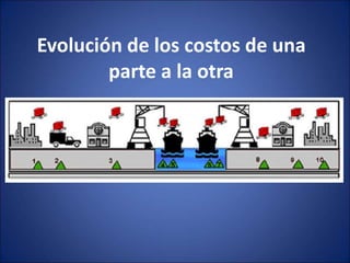 Evolución de los costos de una
parte a la otra
 