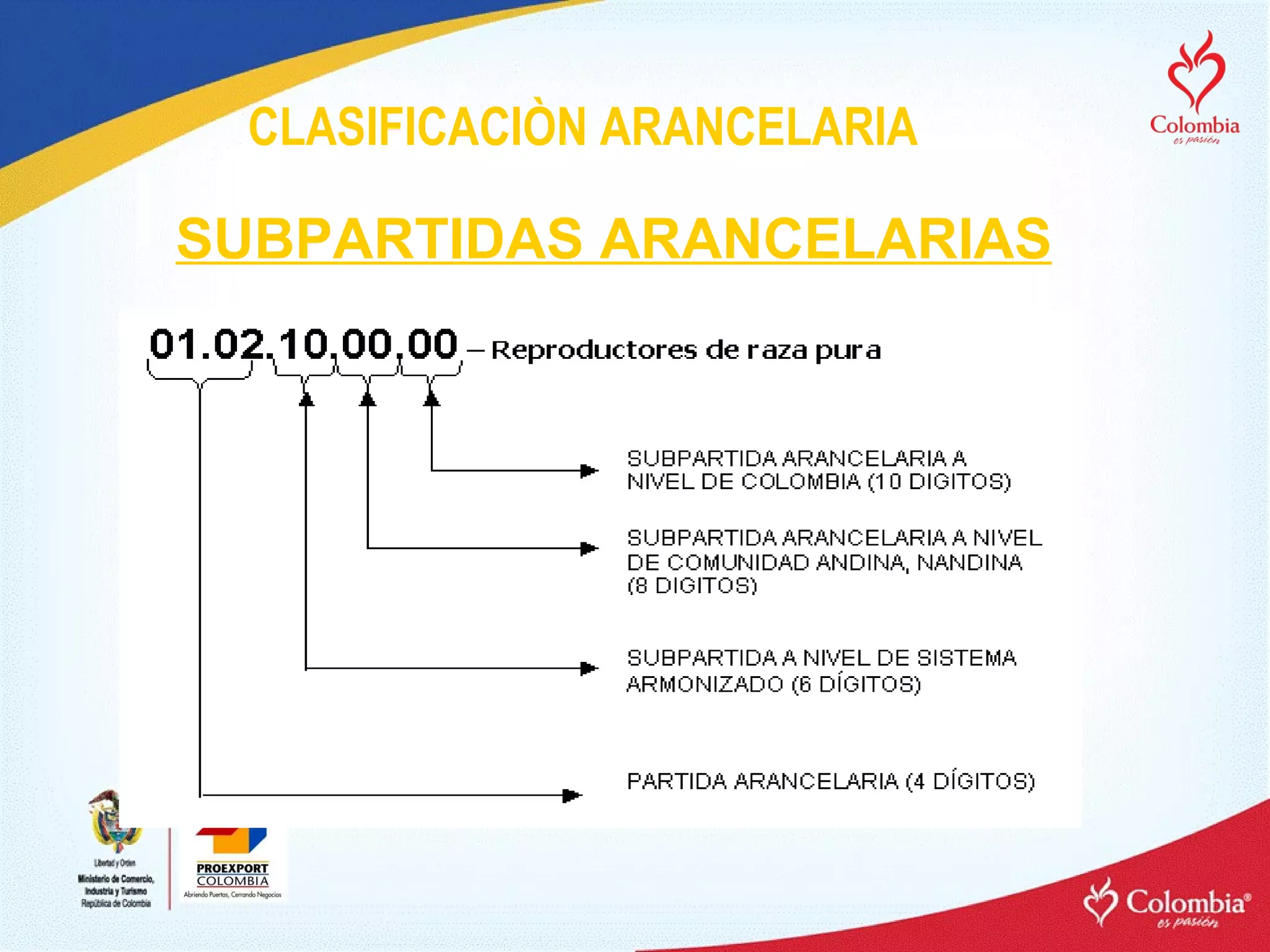 CLASIFICACIÒN ARANCELARIA SUBPARTIDAS ARANCELARIAS 