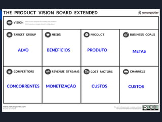 ALVO BENEFÍCIOS PRODUTO METAS
CONCORRENTES MONETIZAÇÃO CUSTOS CUSTOS
 