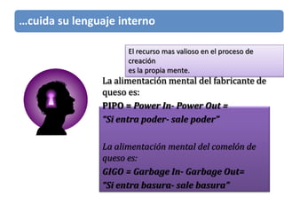 …cuida su lenguaje interno

                     El recurso mas valioso en el proceso de
                     creación
                     es la propia mente.
               La alimentación mental del fabricante de
               queso es:
               PIPO = Power In- Power Out =
               “Si entra poder- sale poder”

               La alimentación mental del comelón de
               queso es:
               GIGO = Garbage In- Garbage Out=
               “Si entra basura- sale basura”
 