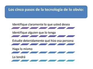 Los cinco pasos de la tecnología de lo obvio:


  Identifique claramente lo que usted desea

  Identifique alguien que lo tenga

  Estudie detenidamente qué hizo esa persona

  Haga lo mismo

  Lo tendrá
 