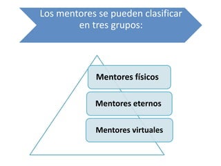Los mentores se pueden clasificar
        en tres grupos:



             Mentores físicos

            Mentores eternos

            Mentores virtuales
 