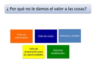 ¿ Por qué no le damos el valor a las cosas?




      Falta de                              Temores y miedos
                        Falta de visión
    información



                 Falta de
                                      Patrones
            preparación para
                                    establecidos.
           las oportunidades.
 