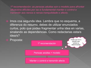  Imos coa segunda idea. Lembra que no esquema, a
diferenza do resumo, debes de utilizar enunciados
curtos, polo que podes fragmentar unha idea en varias,
sinalando as dependencias. Como redactarias esta/s
idea/s?
 Proposta:
1ª recomendación
Persoas adultas = modelo
Manter o control e transmitir afecto
Fíxate que non é
preciso usar
verbos ou
determinantes
 