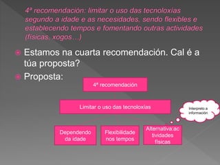  Estamos na cuarta recomendación. Cal é a
túa proposta?
 Proposta:
4ª recomendación
Limitar o uso das tecnoloxías
Dependendo
da idade
Flexibilidade
nos tempos
Alternativa:ac
tividades
físicas
Interpreto a
información
 