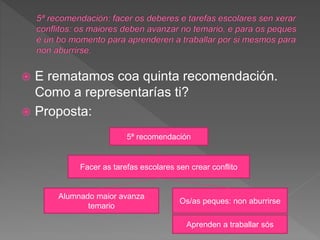  E rematamos coa quinta recomendación.
Como a representarías ti?
 Proposta:
5ª recomendación
Facer as tarefas escolares sen crear conflito
Alumnado maior avanza
temario
Os/as peques: non aburrirse
Aprenden a traballar sós
 