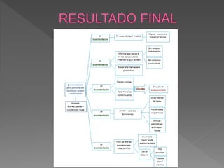 Como facer resumos e esquemaAAAAs (2).pptx
