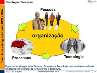 Gestão por Processo

                                                                            Pessoas
Como fazer a integração entre BPM e SOA




                                                                    organização



                                                   Processos                                               Tecnologia

                                          É preciso ter sinergia entre Pessoas, Processos e Tecnologia para que haja a melhoria
                                          de desempenho de fato, de forma efetiva e duradoura..
                                          Versão 1 Set 2010 | RFS        rildo.santos@etecnologia.com.br   Todos os direitos reservados e protegidos © 2006 e 2010   11
 