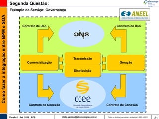 Segunda Questão:
                                          Exemplo de Serviço: Governança
Como fazer a integração entre BPM e SOA



                                                     Contrato de Uso                                                          Contrato de Uso




                                                                                          Transmissão
                                                         Comercialização                                                           Geração

                                                                                           Distribuição




                                                           Contrato de Conexão                                     Contrato de Conexão


                                          Versão 1 Set 2010 | RFS                rildo.santos@etecnologia.com.br   Todos os direitos reservados e protegidos © 2006 e 2010
                                                                                                                                                                             21
 