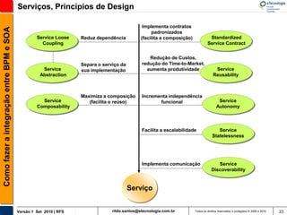 Serviços, Princípios de Design

                                                                                                Implementa contratos
Como fazer a integração entre BPM e SOA


                                                                                                    padronizados
                                                   Service Loose    Reduz dependência          (facilita a composição)             Standardized
                                                     Coupling                                                                     Service Contract


                                                                                                  Redução de Custos,
                                                                    Separa o serviço da        redução do Time-to-Market,
                                                      Service       sua implementação            aumenta produtividade                 Service
                                                     Abstraction                                                                      Reusability



                                                                    Maximiza a composição      Incrementa independência
                                                     Service           (facilita o reúso)             funcional                           Service
                                                   Composability                                                                         Autonomy



                                                                                               Facilita a escalabilidade                 Service
                                                                                                                                      Statelessness




                                                                                               Implementa comunicação                   Service
                                                                                                                                     Discoverability


                                                                                          Serviço


                                          Versão 1 Set 2010 | RFS                rildo.santos@etecnologia.com.br         Todos os direitos reservados e protegidos © 2006 e 2010   23
 