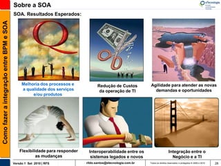 Sobre a SOA
                                          SOA. Resultados Esperados:
Como fazer a integração entre BPM e SOA




                                               Melhoria dos processos e             Redução de Custos          Agilidade para atender as novas
                                               a qualidade dos serviços              da operação de TI           demandas e oportunidades
                                                    e/ou produtos




                                              Flexibilidade para responder    Interoperabilidade entre os                        Integração entre o
                                                       as mudanças             sistemas legados e novos                            Negócio e a TI
                                          Versão 1 Set 2010 | RFS            rildo.santos@etecnologia.com.br   Todos os direitos reservados e protegidos © 2006 e 2010   28
 