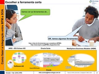 Como fazer a integração entre BPM e SOA   Escolher a ferramenta certa


                                                                Vamos ver as ferramentas de...




                                                                                                      OK, temos algumas ferramentas

                                                                        Veja a lista de ferramentas que compliance BPMN -
                                                                           http://www.bpmn.org/BPMN_Supporters.htm

                                             ARIS - IDS Scheer AG                            Oracle Suite                   WebSphere Business Modeler (WBM)




                                                     Software AG
                                                                         Oracle BPM Studio
                                                                                                   Oracle
                                          Versão 1 Set 2010 | RFS                       rildo.santos@etecnologia.com.br     Todos os direitos reservados e protegidos © 2006 e 2010   31
 