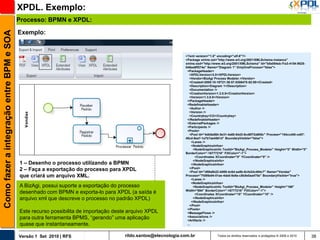 XPDL. Exemplo:
                                          Processo: BPMN e XPDL:
Como fazer a integração entre BPM e SOA

                                          Exemplo:


                                                                                                               <?xml version="1.0" encoding="utf-8"?>
                                                                                                               <Package xmlns:xsi="http://www.w3.org/2001/XMLSchema-instance"
                                                                                                               xmlns:xsd="http://www.w3.org/2001/XMLSchema" Id="b0e054eb-f1a3-4154-9525-
                                                                                                               048ee9ff274e" Name="Diagram 1" OnlyOneProcess="false">
                                                                                                                <PackageHeader>
                                                                                                                  <XPDLVersion>2.0</XPDLVersion>
                                                                                                                  <Vendor>BizAgi Process Modeler.</Vendor>
                                                                                                                  <Created>2008-10-18T21:36:57.8306475-02:00</Created>
                                                                                                                  <Description>Diagram 1</Description>
                                                                                                                  <Documentation />
                                                                                                                  <CreationVersion>1.3.0.0</CreationVersion>
                                                                                                                  <Version>1.3.0.0</Version>
                                                                                                                </PackageHeader>
                                                                                                                <RedefinableHeader>
                                                                                                                  <Author />
                                                                                                                  <Version />
                                                                                                                  <Countrykey>CO</Countrykey>
                                                                                                                </RedefinableHeader>
                                                                                                                <ExternalPackages />
                                                                                                                <Participants />
                                                                                                                <Pools>
                                                                                                                  <Pool Id="4db5a564-5e31-4a60-84d3-6cd6f72a906c" Process="154ccd40-ce97-
                                                                                                               40cd-8ea7-1a7b7ae4561d" BoundaryVisible="false">
                                                                                                                    <Lanes />
                                                                                                                    <NodeGraphicsInfos>
                                                                                                                     <NodeGraphicsInfo ToolId="BizAgi_Process_Modeler" Height="0" Width="0"
                                                                                                               BorderColor="-16777216" FillColor="-1">
                                                                                                                      <Coordinates XCoordinate="0" YCoordinate="0" />
                                                                                                                     </NodeGraphicsInfo>
                                          1 – Desenho o processo utilizando a BPMN                                  </NodeGraphicsInfos>
                                          2 – Faça a exportação do processo para XPDL                             </Pool>
                                                                                                                  <Pool Id="d58e6b22-b069-4c6d-aa9b-6cfe2dc494c7" Name="Vendas"
                                          que criará um arquivo XML.                                           Process="7fd95e94-01ae-4da0-8e9a-c8b5e0aa470e" BoundaryVisible="true">
                                                                                                                    <Lanes />
                                                                                                                    <NodeGraphicsInfos>
                                          A BizAgi, possui suporte a exportação do processo                          <NodeGraphicsInfo ToolId="BizAgi_Process_Modeler" Height="166"
                                                                                                               Width="694" BorderColor="-16777216" FillColor="-1">
                                          desenhado com BPMN e exporta-lo para XPDL (a saída é                        <Coordinates XCoordinate="15" YCoordinate="15" />
                                          arquivo xml que descreve o processo no padrão XPDL)                        </NodeGraphicsInfo>
                                                                                                                    </NodeGraphicsInfos>
                                                                                                                  </Pool>
                                                                                                                </Pools>
                                          Este recurso possibilita de importação deste arquivo XPDL             <MessageFlows />
                                          para outra ferramenta BPMS, “gerando” uma aplicação                   <Associations />
                                                                                                                <Artifacts />
                                          quase que instantaneamente.                                           ...



                                          Versão 1 Set 2010 | RFS                    rildo.santos@etecnologia.com.br              Todos os direitos reservados e protegidos © 2006 e 2010     38
 