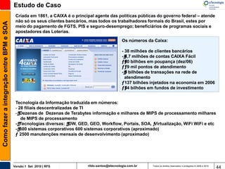 Estudo de Caso
                                           Criada em 1861, a CAIXA é o principal agente das políticas públicas do governo federal – atende
                                           não só os seus clientes bancários, mas todos os trabalhadores formais do Brasil, estes por
Como fazer a integração entre BPM e SOA


                                           meio do pagamento de FGTS, PIS e seguro-desemprego; beneficiários de programas sociais e
                                           apostadores das Loterias.

                                                                                                  Os números da Caixa:

                                                                                                  - 38 milhões de clientes bancários
                                                                                                  -ƒ ,7 milhões de contas CAIXA Fácil
                                                                                                    4
                                                                                                    ƒ
                                                                                                  -6
                                                                                                  ƒ ƒ0 bilhões em poupança (dez/06)
                                                                                                  -1
                                                                                                  ƒ ƒ9 mil pontos de atendimento
                                                                                                  -ƒ bilhões de transações na rede de
                                                                                                    5
                                                                                                    ƒ
                                                                                                    atendimento
                                                                                                  -
                                                                                                  ƒ 137 bilhões injetados na economia em 2006
                                                                                                  -5
                                                                                                  ƒ ƒ4 bilhões em fundos de investimento


                                           Tecnologia da Informação traduzida em números:
                                           - 28 filiais descentralizadas de TI
                                           -ƒDezenas de Dezenas de Terabytes informação e milhares de MIPS de processamento milhares
                                             ƒ
                                              de MIPS de processamento
                                           -ƒTecnologias diversas: ƒDW, GED, GEO, Workflow, Portais, SOA, ƒ
                                             ƒ                        ƒ                                    Virtualização, WiFi WiFi e etc
                                           -ƒ600 sistemas corporativos 600 sistemas corporativos (aproximado)
                                             ƒ
                                           -
                                           ƒ 2500 manutenções mensais de desenvolvimento (aproximado)




                                          Versão 1 Set 2010 | RFS            rildo.santos@etecnologia.com.br    Todos os direitos reservados e protegidos © 2006 e 2010
                                                                                                                                                                          44
 