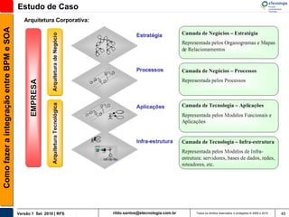 Estudo de Caso
                                             Arquitetura Corporativa:
Como fazer a integração entre BPM e SOA




                                          Versão 1 Set 2010 | RFS       rildo.santos@etecnologia.com.br   Todos os direitos reservados e protegidos © 2006 e 2010   45
 