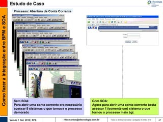 Estudo de Caso
                                             Processo: Abertura de Conta Corrente
Como fazer a integração entre BPM e SOA




                                             Sem SOA:                                                Com SOA:
                                             Para abrir uma conta corrente era necessário            Agora para abrir uma conta corrente basta
                                             acessar 8 sistemas o que tornava o processo             acessar 1 (somente um) sistema o que
                                             demorado                                                tornou o processo mais ági.

                                          Versão 1 Set 2010 | RFS            rildo.santos@etecnologia.com.br    Todos os direitos reservados e protegidos © 2006 e 2010   47
 