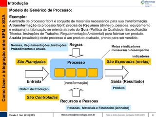 Introdução
                                          Modelo de Genérico de Processo:
Como fazer a integração entre BPM e SOA

                                          Exemplo:
                                          A entrada de processo fabril é conjunto de materiais necessários para sua transformação
                                          A transformação (o processo fabril) precisa de Recursos (dinheiro, pessoas, equipamento
                                          e máquina) a fabricação se orienta através do Guia (Política de Qualidade, Especificação
                                          Técnica, Instruções de Trabalho, Regulamentação Ambiental) para fabricar um produto.
                                          A saída (resultado) deste processo é um produto acabado, pronto para ser vendido.

                                           Normas, Regulamentações, Instruções    Regras                            Metas e indicadores
                                           Procedimentos e anuais                                                   mensuram o desempenho

                                                                                                                                                  indicadores
                                                 São Planejadas                  Processo                    São Esperadas (metas)




                                                         Entrada             (transformação)                        Saída (Resultado)
                                                   Ordem de Produção                                                  Produto


                                                         São Controladas
                                                                           Recursos e Pessoas
                                                                                 Pessoas, Materiais e Financeiro (Dinheiro)

                                          Versão 1 Set 2010 | RFS          rildo.santos@etecnologia.com.br   Todos os direitos reservados e protegidos © 2006 e 2010   6
 
