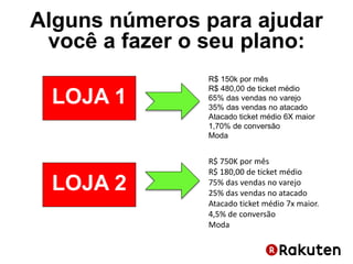 Alguns números para ajudar
você a fazer o seu plano:
LOJA 1
LOJA 2
R$ 750K por mês
R$ 180,00 de ticket médio
75% das vendas no varejo
25% das vendas no atacado
Atacado ticket médio 7x maior.
4,5% de conversão
Moda
R$ 150k por mês
R$ 480,00 de ticket médio
65% das vendas no varejo
35% das vendas no atacado
Atacado ticket médio 6X maior
1,70% de conversão
Moda
 