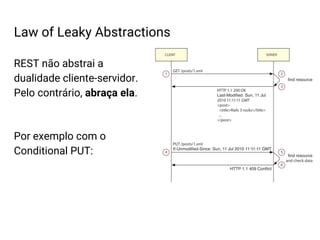REST não abstrai a
dualidade cliente-servidor.
Pelo contrário, abraça ela.
Por exemplo com o
Conditional PUT:
Law of Leaky Abstractions
 