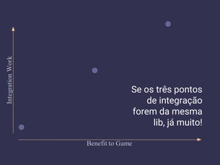 Se os três pontos
de integração
forem da mesma
lib, já muito!
 
