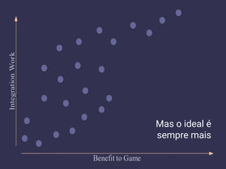 Mas o ideal é
sempre mais
 