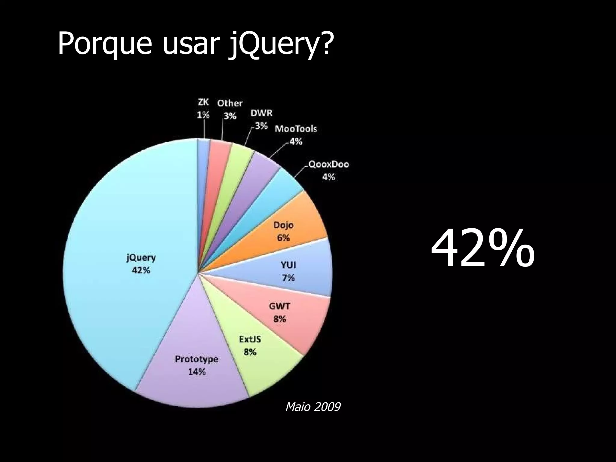 Porque usar jQuery? 42% Maio 2009