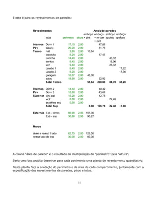 E este é para os revestimentos de paredes: 
Revestimentos Areas de paredes 
A coluna “área de parede” é o resultado da multiplicação do “perímetro” pela “altura”. 
Seria uma boa prática desenhar para cada pavimento uma planta de levantamento quantitativo. 
Nesta planta faça a anotação do perímetro e da área de cada compartimento, juntamente com a 
especificação dos revestimentos de paredes, pisos e tetos. 
11 
emboço emboço emboço emboço 
local perimetro altura + pint + m corr azulejo grafiato 
+ pint 
Internos Dorm 1 17,10 2,80 47,88 
Pav sala/sj 29,20 2,80 81,76 
Terreo hall 3,80 2,80 10,64 
deposito 6,24 2,80 17,47 
cozinha 14,40 2,80 40,32 
servico 6,45 2,80 18,06 
wc1 9,40 2,80 26,32 
Lavabo 1 6,40 2,80 17,92 
Lavabo 2 6,20 2,80 17,36 
garagem 16,07 2,80 45,00 
salao 18,90 2,80 52,92 
Total Terreo 55,64 200,03 84,70 35,28 
Internos Dorm 2 14,40 2,80 40,32 
Pav Dorm 3 15,60 2,80 43,68 
Superior circ sup 15,28 2,80 42,78 
wc2 8,00 2,80 22,40 
espelhos esc 0,90 2,80 
Total Sup 0,00 126,78 22,40 0,00 
Externos Ext – terreo 66,90 2,95 197,36 
Ext – sup 30,60 2,95 90,27 
Muros 
alven e revest 1 lado 62,75 2,00 125,50 
revest lado de tras 30,00 2,00 60,00 
 