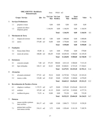 ORÇAMENTO - Residência 
Demonstração Area: 198,81 m2 
Grupo / Serviço Qte Un Vlr Unit 
Mat 
Vlr Unit 
M.Obra 
Total 
Mat 
Total 
M.Obra Valor % 
1 Serviços Preliminares 
1.1 projetos e taxas 0,00 0,00 0,00 0,00 0,00 
1.2 canteiro de obras - 
despesas gerais 1.166,94 0,00 1.166,94 0,00 1.166,94 
Total 1.166,94 0,00 1.166,94 0,5 
2 Movimento de Terra 
2.1 limpeza do terreno 360,00 m2 5,00 0,00 1.800,00 0,00 1.800,00 
2.2 aterro 375,00 m3 10,00 0,00 3.750,00 0,00 3.750,00 
Total 5.550,00 0,00 5.550,00 2,6 
3 Fundações 
3.2 brocas diam 20cm 85,00 m 6,81 0,00 579,00 0,00 579,00 
3.3 muros de arrimo 100,00 m2 106,49 55,00 10.649,50 5.500,00 16.149,50 
Total 11.228,50 5.500,00 16.728,50 7,7 
4 Estruturas 
4.1 concreto armado 7,00 m3 573,59 500,00 4.015,10 3.500,00 7.515,10 
4.3 lajes treliçadas 168,13 m2 62,22 40,00 10.460,81 6.725,20 17.186,01 
Total 14.475,91 10.225,20 24.701,11 11,4 
5 Alvenarias 
5.1 alvenaria estrutural 377,81 m2 39,14 20,00 14.787,04 7.556,20 22.343,24 
5.2 muros e oitão 155,00 m2 25,02 20,00 3.878,09 3.100,00 6.978,09 
Total 18.665,13 10.656,20 29.321,33 13,5 
6 Revestimentos de Paredes e Forros 
6.1 chapisco e emboço 1.172,72 m2 4,57 20,00 5.358,89 23.454,40 28.813,29 
6.2 azulejos 107,49 m2 41,19 20,00 4.427,94 2.149,80 6.577,74 
6.3 moldura de gesso 73,55 m 10,00 0,00 735,50 0,00 735,50 
Total 10.522,33 25.604,20 36.126,53 16,7 
7 Pinturas 
7.1 massa corrida e pintura 
latex acrilico 501,57 m2 4,00 15,00 2.004,73 7.523,55 9.528,28 
7.1 pintura latex acrilico 
sem massa corrida 518,13 m2 3,72 10,00 1.928,48 5.181,30 7.109,78 
17 
 