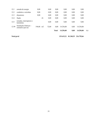 12.1 entrada de energia 0,00 0,00 0,00 0,00 0,00 0,00 
12.2 conduites e caixinhas 0,00 0,00 0,00 0,00 0,00 0,00 
12.3 disjuntores 0,00 0,00 0,00 0,00 0,00 0,00 
12.4 fiação vb 0,00 0,00 0,00 0,00 0,00 
12.5 tomadas, interruptores e 
luminárias 0,00 0,00 0,00 0,00 0,00 
12.99 Instalações Elétricas - 
estimativa por m2 198,00 m2 72,00 0,00 14.256,00 0,00 14.256,00 
Total 14.256,00 0,00 14.256,00 6,6 
Total geral 135.415,31 81.340,35 216.755,66 
19 
 
