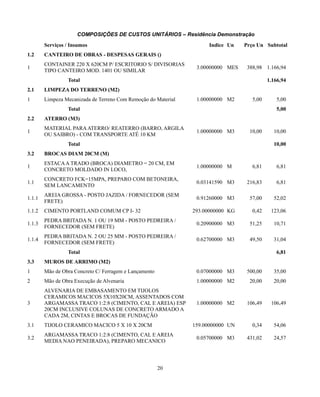 COMPOSIÇÕES DE CUSTOS UNITÁRIOS – Residência Demonstração 
Serviços / Insumos Indice Un Prço Un Subtotal 
1.2 CANTEIRO DE OBRAS - DESPESAS GERAIS () 
1 CONTAINER 220 X 620CM P/ ESCRITORIO S/ DIVISORIAS 
TIPO CANTEIRO MOD. 1401 OU SIMILAR 3.00000000 MES 388,98 1.166,94 
Total 1.166,94 
2.1 LIMPEZA DO TERRENO (M2) 
1 Limpeza Mecanizada de Terreno Com Remoção do Material 1.00000000 M2 5,00 5,00 
Total 5,00 
2.2 ATERRO (M3) 
1 MATERIAL PARA ATERRO/ REATERRO (BARRO, ARGILA 
OU SAIBRO) - COM TRANSPORTE ATÉ 10 KM 1.00000000 M3 10,00 10,00 
Total 10,00 
3.2 BROCAS DIAM 20CM (M) 
1 ESTACA A TRADO (BROCA) DIAMETRO = 20 CM, EM 
CONCRETO MOLDADO IN LOCO, 1.00000000 M 6,81 6,81 
1.1 CONCRETO FCK=15MPA, PREPARO COM BETONEIRA, 
SEM LANCAMENTO 0.03141590 M3 216,83 6,81 
1.1.1 AREIA GROSSA - POSTO JAZIDA / FORNECEDOR (SEM 
FRETE) 0.91260000 M3 57,00 52,02 
1.1.2 CIMENTO PORTLAND COMUM CP I- 32 293.00000000 KG 0,42 123,06 
1.1.3 PEDRA BRITADA N. 1 OU 19 MM - POSTO PEDREIRA / 
FORNECEDOR (SEM FRETE) 0.20900000 M3 51,25 10,71 
1.1.4 PEDRA BRITADA N. 2 OU 25 MM - POSTO PEDREIRA / 
FORNECEDOR (SEM FRETE) 0.62700000 M3 49,50 31,04 
Total 6,81 
3.3 MUROS DE ARRIMO (M2) 
1 Mão de Obra Concreto C/ Ferragem e Lançamento 0.07000000 M3 500,00 35,00 
2 Mão de Obra Execução de Alvenaria 1.00000000 M2 20,00 20,00 
3 
ALVENARIA DE EMBASAMENTO EM TIJOLOS 
CERAMICOS MACICOS 5X10X20CM, ASSENTADOS COM 
ARGAMASSA TRACO 1:2:8 (CIMENTO, CAL E AREIA) ESP 
20CM INCLUSIVE COLUNAS DE CONCRETO ARMADO A 
CADA 2M, CINTAS E BROCAS DE FUNDAÇÃO 
1.00000000 M2 106,49 106,49 
3.1 TIJOLO CERAMICO MACICO 5 X 10 X 20CM 159.00000000 UN 0,34 54,06 
3.2 ARGAMASSA TRACO 1:2:8 (CIMENTO, CAL E AREIA 
MEDIA NAO PENEIRADA), PREPARO MECANICO 0.05700000 M3 431,02 24,57 
20 
 