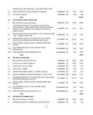 SOBRECARGA DE 200 KG/M2 , VAO LIVRE MAX 5,70M 
2.4 TABUA DE PINUS 1A QUALIDADE 20 X 300CM 1.00000000 UN 10,76 10,76 
2.5 Escoramento Metalico 1.00000000 M2 5,00 5,00 
Total 102,22 
5.1 ALVENARIA ESTRUTURAL (M2) 
1 Mão de Obra Execução de Alvenaria 1.00000000 M2 20,00 20,00 
2 
ALVENARIA EM BLOCO CERAMICO ESTRUTURAL 
14X19X29CM, E=14XM, ASSENTADO COM ARGAMASSA 
TRACO 1:2:8 (CIMENTO, CAL E AREIA). NAO INCLUI 
GROUT E ACO. 
1.00000000 M2 39,14 39,14 
2.1 BLOCO ESTRUTURAL CERAMICO - 14 X 19 X 29 CM - FBK 
> OU = 4,5MPA - NBR 15270 18.00000000 UN 1,99 35,82 
2.2 ARGAMASSA TRACO 1:2:8 (CIMENTO, CAL E AREIA 
MEDIA NAO PENEIRADA), PREPARO MECANICO 0.01540000 M3 431,02 6,64 
2.2.1 AREIA MEDIA - POSTO JAZIDA / FORNECEDOR (SEM 
FRETE) 1.21600000 M3 53,00 64,45 
2.2.2 CAL HIDRATADA, DE 1A. QUALIDADE, PARA 
ARGAMASSA 182.00000000 KG 0,41 74,62 
2.2.3 CIMENTO PORTLAND COMUM CP I- 32 182.00000000 KG 0,42 76,44 
Total 59,14 
5.2 MUROS E OITãO (M2) 
1 Mão de Obra Execução de Alvenaria 1.00000000 M2 20,00 20,00 
2 Alvenaria Com Coluna A Cada 2m 1.00000000 m2 25,02 25,02 
2.1 ACO CA-25 5/16" (7,94 MM) 0.78000000 KG 3,51 2,74 
2.2 ACO CA-60 - 5,0MM 0.50000000 KG 3,66 1,83 
2.3 ARAME RECOZIDO 18 BWG - 1,25MM - 9,60 G/M 0.05000000 KG 6,20 0,31 
2.4 BLOCO CERÂMICO (TIJOLO) FURADO 9 X 19 X 19 CM 0.02500000 MIL 685,00 17,13 
2.5 ARGAMASSA TRACO 1:2:8 (CIMENTO, CAL E AREIA SEM 
PENEIRAR), PREPARO MANUAL 0.01400000 m3 215,51 3,02 
2.5.1 AREIA MEDIA - POSTO JAZIDA / FORNECEDOR (SEM 
FRETE) 1.21600000 M3 53,00 64,45 
2.5.2 CAL HIDRATADA, DE 1A. QUALIDADE, PARA 
ARGAMASSA 182.00000000 KG 0,41 74,62 
2.5.3 CIMENTO PORTLAND COMUM CP I- 32 182.00000000 KG 0,42 76,44 
Total 45,02 
6.1 CHAPISCO E EMBOçO (M2) 
1 Mão de Obra Chapisco e Emboço 1.00000000 M2 20,00 20,00 
2 CHAPISCO TRACO 1:3 (CIMENTO E AREIA MEDIA), 1.00000000 M2 1,34 1,34 
22 
 