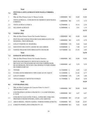 Total 19,00 
7.1 PINTURA LATEX ACRILICO SEM MASSA CORRIDA 
(M2) 
1 Mão de Obra Pintura Latex S/ Massa Corrida 1.00000000 M2 10,00 10,00 
2 TINTA ACRÍLICA - CONCRETO OU REBOCO SEM MASSA 
CORRIDA 1.00000000 M2 3,72 3,72 
2.1 TINTA ACRÍLICA FOSCA 0.25000000 L 10,16 2,54 
2.2 SELADOR ACRÍLICO 0.20000000 L 5,91 1,18 
Total 13,72 
7.2 VERNIZ (M2) 
1 Mão de Obra Pintura Verniz Ou Esmalte Sintetico 1.00000000 M2 10,00 10,00 
2 PINTURA EM VERNIZ POLIURETANO BRILHANTE EM 
MADEIRA, TRES DEMAOS 1.00000000 M2 4,70 4,70 
2.1 LIXA P/ PAREDE OU MADEIRA 1.00000000 UN 0,44 0,44 
2.2 SOLVENTE DILUENTE A BASE DE AGUARRAS 0.05000000 L 7,40 0,37 
2.3 VERNIZ POLIURETANO BRILHANTE INCOLOR 0.07500000 GL 51,93 3,89 
Total 14,70 
7.3 ESMALTE SINTéTICO (M2) 
1 Mão de Obra Pintura Verniz Ou Esmalte Sintetico 1.00000000 M2 10,00 10,00 
2 
PINTURA EM ESMALTE SINTETICO EM PECAS 
METALICAS UTILIZANDO REVOLVER/COMPRESSOR, 
DUAS DEMAOS, INCLUSO UMA DEMAO FUNDO OXIDO 
DE FERRO/ZARCAO 
1.00000000 m2 9,39 9,39 
2.1 TINNER 0.17600000 L 6,95 1,22 
2.2 FUNDO ANTICORROSIVO TIPO ZARCAO OU EQUIV 0.13200000 L 21,02 2,77 
2.3 LIXA P/ FERRO 0.55000000 UN 1,99 1,09 
2.4 TINTA ESMALTE SINTETICO FOSCO 0.17600000 L 24,44 4,30 
Total 19,39 
8.1 CONTRAPISO (M2) 
1 Mão de Obra Contrapiso de Concreto Entre 4 e 6cm C/ 
Apiloamento do Solo 1.00000000 M2 20,00 20,00 
2 CONTRAPISO/LASTRO CONCRETO 1:3:6 S/BETONEIRA 
E=5CM 1.00000000 M2 6,87 6,87 
2.1 CONCRETO NAO ESTRUTURAL, CONSUMO 150KG/M3, 
PREPARO COM BETONEIRA, SEM LANCAMENTO 0.05000000 M3 137,48 6,87 
2.1.1 AREIA MEDIA - POSTO JAZIDA / FORNECEDOR (S/FRETE) 0.49000000 M3 53,00 25,97 
2.1.2 CIMENTO PORTLAND COMUM CP I- 32 150.00000000 KG 0,42 63,00 
24 
 