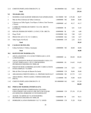 2.3.3 CIMENTO PORTLAND COMUM CP I- 32 486.00000000 KG 0,42 204,12 
Total 235,10 
9.2 TELHADO (M2) 
1 MADEIRA 2A QUALIDADE SERRADA NAO APARELHADA 0.01500000 M3 1.351,00 20,27 
2 Mão de Obra Cobertura de Telhas Cerâmicas 1.00000000 M2 20,00 20,00 
3 Cobertura em Telha Tegula, Com Ripas e Caibros ( Sem Tesouras 
e Terças) 1.00000000 m2 43,17 43,17 
3.1 CAIBRO DE PEROBA DO NORTE 5 X 6 CM - BRUTO 
(CUPIÚBA) 2.50000000 M 4,41 11,03 
3.2 RIPA DE PEROBA DO NORTE 1,5 CM X 5 CM - BRUTA 4.00000000 M 1,50 6,00 
3.3 Prego 22x48 0.05000000 KG 7,00 0,35 
3.4 PREGO DE ACO 15 X 15 C/ CABECA 0.05000000 KG 5,48 0,27 
3.5 Telha Tegula 10,4 Pç/m2 11.00000000 UN 2,32 25,52 
Total 83,43 
9.3 CALHAS E RUFOS (M2) 
1 Calhas Ou Rufos C/ Dobra e Instalação 1.00000000 M2 60,00 60,00 
Total 60,00 
10.1 BATENTES DE MADEIRA (UN) 
1 ADUELA/BATENTE 15 X 3,5CM P/ PORTA 0,60 A 1,20 X 
2,10M MADEIRA 1.00000000 un 168,48 168,48 
1.1 
ADUELA/BATENTE DUPLO/CAIXAO/GRADE CAIXA 15 X 
3,5CM P/ PORTA 0,60 A 1,20 X 2,10M MADEIRA 
IPE/MOGNO/CEREJEIRA OU SIMILAR 
1.00000000 JG 114,43 114,43 
1.2 PARAFUSO ROSCA SOBERBA ACO ZINC CABECA CHATA 
FENDA SIMPLES 7 X 65MM 6.00000000 UN 0,32 1,92 
1.3 Mão de Obra Colocação de Batente Ou Janela 1.00000000 UN 50,00 50,00 
1.4 ARGAMASSA CIMENTO/AREIA 1:4 - PREPARO MANUAL P 0.00980000 M3 217,75 2,13 
1.4.1 AREIA MEDIA - POSTO JAZIDA / FORNECEDOR (SEM 
FRETE) 1.21600000 M3 53,00 64,45 
1.4.2 CIMENTO PORTLAND COMUM CP I- 32 365.00000000 KG 0,42 153,30 
Total 168,48 
10.2 PORTAS DE MADEIRA INTERNAS (UN) 
1 
PORTA DE MADEIRA COMPENSADA LISA PARA 
CERA/VERNIZ, 0,60 A 0,90 X2,10M, INCLUSO ALIZAR 
(GUARNIÇÃO), DOBRADICA E FECHADURA INT 
1.00000000 UN 371,38 371,38 
1.1 ALIZAR / GUARNICAO 5 X 2CM MADEIRA 
IPE/MOGNO/CEREJEIRA OU SIMILAR 9.80000000 M 5,93 58,11 
1.2 DOBRADICA LATAO CROMADO 3 X 3" C/ ANEIS 3.00000000 UN 31,20 93,60 
26 
 