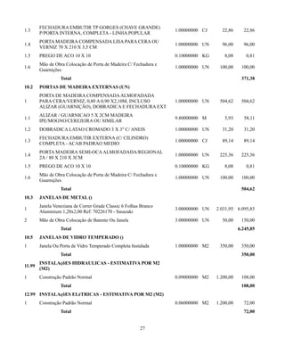 1.3 FECHADURA EMBUTIR TP GORGES (CHAVE GRANDE) 
P/PORTA INTERNA, COMPLETA - LINHA POPULAR 1.00000000 CJ 22,86 22,86 
1.4 PORTA MADEIRA COMPENSADA LISA PARA CERA OU 
VERNIZ 70 X 210 X 3,5 CM 1.00000000 UN 96,00 96,00 
1.5 PREGO DE ACO 10 X 10 0.10000000 KG 8,08 0,81 
1.6 Mão de Obra Colocação de Porta de Madeira C/ Fechadura e 
Guarnições 1.00000000 UN 100,00 100,00 
Total 371,38 
10.2 PORTAS DE MADEIRA EXTERNAS (UN) 
1 
PORTA DE MADEIRA COMPENSADA ALMOFADADA 
PARA CERA/VERNIZ, 0,80 A 0,90 X2,10M, INCLUSO 
ALIZAR (GUARNIÇÃO), DOBRADICA E FECHADURA EXT 
1.00000000 UN 504,62 504,62 
1.1 ALIZAR / GUARNICAO 5 X 2CM MADEIRA 
IPE/MOGNO/CEREJEIRA OU SIMILAR 9.80000000 M 5,93 58,11 
1.2 DOBRADICA LATAO CROMADO 3 X 3" C/ ANEIS 1.00000000 UN 31,20 31,20 
1.3 FECHADURA EMBUTIR EXTERNA (C/ CILINDRO) 
COMPLETA - ACAB PADRAO MEDIO 1.00000000 CJ 89,14 89,14 
1.4 PORTA MADEIRA SEMI-OCA ALMOFADADA/REGIONAL 
2A / 80 X 210 X 3CM 1.00000000 UN 225,36 225,36 
1.5 PREGO DE ACO 10 X 10 0.10000000 KG 8,08 0,81 
1.6 Mão de Obra Colocação de Porta de Madeira C/ Fechadura e 
Guarnições 1.00000000 UN 100,00 100,00 
Total 504,62 
10.3 JANELAS DE METAL () 
1 Janela Veneziana de Correr Grade Classic 6 Folhas Branco 
Aluminium 1,20x2,00 Ref: 70226170 - Sasazaki 3.00000000 UN 2.031,95 6.095,85 
2 Mão de Obra Colocação de Batente Ou Janela 3.00000000 UN 50,00 150,00 
Total 6.245,85 
10.5 JANELAS DE VIDRO TEMPERADO () 
1 Janela Ou Porta de Vidro Temperado Completa Instalada 1.00000000 M2 350,00 350,00 
Total 350,00 
11.99 INSTALAçõES HIDRAULICAS - ESTIMATIVA POR M2 
(M2) 
1 Construção Padrão Normal 0.09000000 M2 1.200,00 108,00 
Total 108,00 
12.99 INSTALAçõES ELéTRICAS - ESTIMATIVA POR M2 (M2) 
1 Construção Padrão Normal 0.06000000 M2 1.200,00 72,00 
Total 72,00 
27 
 