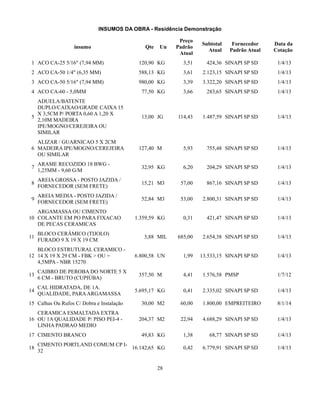 INSUMOS DA OBRA - Residência Demonstração 
insumo Qte Un 
Preço 
Padrão 
Atual 
Subtotal 
Atual 
Fornecedor 
Padrão Atual 
Data da 
Cotação 
1 ACO CA-25 5/16" (7,94 MM) 120,90 KG 3,51 424,36 SINAPI SP SD 1/4/13 
2 ACO CA-50 1/4" (6,35 MM) 588,13 KG 3,61 2.123,15 SINAPI SP SD 1/4/13 
3 ACO CA-50 5/16" (7,94 MM) 980,00 KG 3,39 3.322,20 SINAPI SP SD 1/4/13 
4 ACO CA-60 - 5,0MM 77,50 KG 3,66 283,65 SINAPI SP SD 1/4/13 
5 
ADUELA/BATENTE 
DUPLO/CAIXAO/GRADE CAIXA 15 
X 3,5CM P/ PORTA 0,60 A 1,20 X 
2,10M MADEIRA 
IPE/MOGNO/CEREJEIRA OU 
SIMILAR 
13,00 JG 114,43 1.487,59 SINAPI SP SD 1/4/13 
6 
ALIZAR / GUARNICAO 5 X 2CM 
MADEIRA IPE/MOGNO/CEREJEIRA 
OU SIMILAR 
127,40 M 5,93 755,48 SINAPI SP SD 1/4/13 
7 ARAME RECOZIDO 18 BWG - 
1,25MM - 9,60 G/M 32,95 KG 6,20 204,29 SINAPI SP SD 1/4/13 
8 AREIA GROSSA - POSTO JAZIDA / 
FORNECEDOR (SEM FRETE) 15,21 M3 57,00 867,16 SINAPI SP SD 1/4/13 
9 AREIA MEDIA - POSTO JAZIDA / 
FORNECEDOR (SEM FRETE) 52,84 M3 53,00 2.800,31 SINAPI SP SD 1/4/13 
10 
ARGAMASSA OU CIMENTO 
COLANTE EM PO PARA FIXACAO 
DE PECAS CERAMICAS 
1.359,59 KG 0,31 421,47 SINAPI SP SD 1/4/13 
11 BLOCO CERÂMICO (TIJOLO) 
FURADO 9 X 19 X 19 CM 3,88 MIL 685,00 2.654,38 SINAPI SP SD 1/4/13 
12 
BLOCO ESTRUTURAL CERAMICO - 
14 X 19 X 29 CM - FBK > OU = 
4,5MPA - NBR 15270 
6.800,58 UN 1,99 13.533,15 SINAPI SP SD 1/4/13 
13 CAIBRO DE PEROBA DO NORTE 5 X 
6 CM - BRUTO (CUPIÚBA) 357,50 M 4,41 1.576,58 PMSP 1/7/12 
14 CAL HIDRATADA, DE 1A. 
QUALIDADE, PARA ARGAMASSA 5.695,17 KG 0,41 2.335,02 SINAPI SP SD 1/4/13 
15 Calhas Ou Rufos C/ Dobra e Instalação 30,00 M2 60,00 1.800,00 EMPREITEIRO 8/1/14 
16 
CERAMICA ESMALTADA EXTRA 
OU 1A QUALIDADE P/ PISO PEI-4 - 
LINHA PADRAO MEDIO 
204,37 M2 22,94 4.688,29 SINAPI SP SD 1/4/13 
17 CIMENTO BRANCO 49,83 KG 1,38 68,77 SINAPI SP SD 1/4/13 
18 CIMENTO PORTLAND COMUM CP I- 
32 16.142,65 KG 0,42 6.779,91 SINAPI SP SD 1/4/13 
28 
 