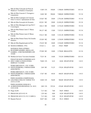 39 Mão de Obra Colocação de Porta de 
Madeira C/ Fechadura e Guarnições 13,00 UN 100,00 1.300,00 EMPREITEIRO 10/1/14 
40 Mão de Obra Concreto C/ Ferragem e 
Lançamento 14,00 M3 500,00 7.000,00 EMPREITEIRO 9/1/14 
41 Mão de Obra Contrapiso de Concreto 
Entre 4 e 6cm C/ Apiloamento do Solo 135,05 M2 20,00 2.701,00 EMPREITEIRO 9/1/14 
42 Mão de Obra Execução de Alvenaria 632,81 M2 20,00 12.656,20 EMPREITEIRO 9/1/14 
43 Mão de Obra Montagem de Laje Pré C/ 
Concretagem 168,13 M2 40,00 6.725,20 EMPREITEIRO 9/1/14 
44 Mão de Obra Pintura Latex C/ Massa 
Corrida 501,57 M2 15,00 7.523,55 EMPREITEIRO 9/1/14 
45 Mão de Obra Pintura Latex S/ Massa 
Corrida 518,13 M2 10,00 5.181,30 EMPREITEIRO 9/1/14 
46 Mão de Obra Pintura Verniz Ou Esmalte 
Sintetico 153,89 M2 10,00 1.538,90 EMPREITEIRO 9/1/14 
47 Mão de Obra Regularização de Piso 176,30 M2 20,00 3.526,00 EMPREITEIRO 9/1/14 
48 MASSA CORRIDA - PVA 135,42 L 2,62 354,81 PMSP 1/7/12 
49 
MATERIAL PARA ATERRO/ 
REATERRO (BARRO, ARGILA OU 
SAIBRO) - COM TRANSPORTE ATÉ 
10 KM 
375,00 M3 10,00 3.750,00 BRAGATTO 8/1/14 
50 Moldura de Gesso 7cm (teto) Instalada 73,55 M 10,00 735,50 EMPREITEIRO 10/1/14 
51 
PARAFUSO ROSCA SOBERBA ACO 
ZINC CABECA CHATA FENDA 
SIMPLES 7 X 65MM 
78,00 UN 0,32 24,96 SINAPI SP SD 1/4/13 
52 
PEDRA BRITADA N. 1 OU 19 MM - 
POSTO PEDREIRA / FORNECEDOR 
(SEM FRETE) 
3,48 M3 51,25 178,56 SINAPI SP SD 1/4/13 
53 
PEDRA BRITADA N. 2 OU 25 MM - 
POSTO PEDREIRA / FORNECEDOR 
(SEM FRETE) 
17,07 M3 49,50 844,95 SINAPI SP SD 1/4/13 
54 
PORTA MADEIRA COMPENSADA 
LISA PARA CERA OU VERNIZ 70 X 
210 X 3,5 CM 
10,00 UN 96,00 960,00 SINAPI SP SD 1/4/13 
55 
PORTA MADEIRA SEMI-OCA 
ALMOFADADA/REGIONAL 2A / 80 X 
210 X 3CM 
3,00 UN 225,36 676,08 SINAPI SP SD 1/4/13 
56 Prego 22x48 7,15 KG 7,00 50,05 JORGE 1/6/13 
57 PREGO DE ACO 10 X 10 1,30 KG 8,08 10,50 SINAPI SP SD 1/4/13 
58 PREGO DE ACO 15 X 15 C/ CABECA 7,15 KG 5,48 39,18 SINAPI SP SD 1/4/13 
59 Rejunte Flexivel 26,87 KG 2,20 59,12 JORGE 6/1/14 
30 
 