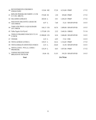 60 REVESTIMENTO CERÂMICO 
ESMALTADO 112,86 M2 37,38 4.218,88 PMSP 1/7/12 
61 RIPA DE PEROBA DO NORTE 1,5 CM 
X 5 CM - BRUTA 572,00 M 1,50 858,00 PMSP 1/7/12 
62 SELADOR ACRÍLICO 203,94 L 5,91 1.205,29 PMSP 1/7/12 
63 SOLVENTE DILUENTE A BASE DE 
AGUARRAS 6,97 L 7,40 51,61 SINAPI SP SD 1/4/13 
64 TABUA DE PINUS 1A QUALIDADE 
20 X 300CM 168,13 UN 10,76 1.809,08 SINAPI SP SD 1/4/13 
65 Telha Tegula 10,4 Pç/m2 1.573,00 UN 2,32 3.649,36 JORGE 7/1/14 
66 TIJOLO CERAMICO MACICO 5 X 10 
X 20CM 15.900,00 UN 0,34 5.406,00 SINAPI SP SD 1/4/13 
67 TINNER 2,53 L 6,95 17,61 FDE 1/4/13 
68 TINTA ACRÍLICA FOSCA 129,53 L 10,16 1.316,05 PMSP 1/7/12 
69 TINTA ESMALTE SINTETICO FOSCO 2,53 L 24,44 61,94 SINAPI SP SD 1/4/13 
70 TINTA LÁTEX - PVA (1a. LINHA / 
PREMIUM) 125,39 L 8,43 1.057,06 PMSP 1/7/12 
71 VERNIZ POLIURETANO 
BRILHANTE INCOLOR 10,46 GL 51,93 543,28 SINAPI SP SD 1/4/13 
Total 216.755,66 
31 
