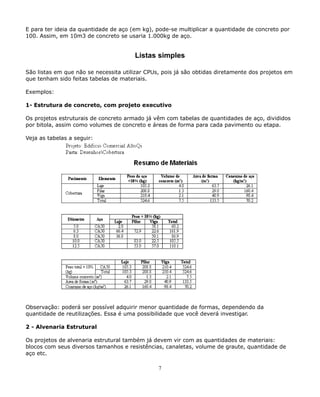 E para ter ideia da quantidade de aço (em kg), pode-se multiplicar a quantidade de concreto por 
100. Assim, em 10m3 de concreto se usaria 1.000kg de aço. 
Listas simples 
São listas em que não se necessita utilizar CPUs, pois já são obtidas diretamente dos projetos em 
que tenham sido feitas tabelas de materiais. 
Exemplos: 
1- Estrutura de concreto, com projeto executivo 
Os projetos estruturais de concreto armado já vêm com tabelas de quantidades de aço, divididos 
por bitola, assim como volumes de concreto e áreas de forma para cada pavimento ou etapa. 
Veja as tabelas a seguir: 
Observação: poderá ser possível adquirir menor quantidade de formas, dependendo da 
quantidade de reutilizações. Essa é uma possibilidade que você deverá investigar. 
2 - Alvenaria Estrutural 
Os projetos de alvenaria estrutural também já devem vir com as quantidades de materiais: 
blocos com seus diversos tamanhos e resistências, canaletas, volume de graute, quantidade de 
aço etc. 
7 
 