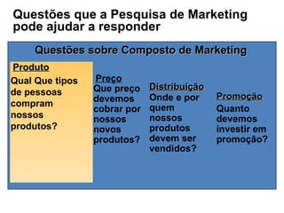 Questões que a Pesquisa de Marketing pode ajudar a responder Slide 5-1 Questões sobre Composto de Marketing Onde e por que...