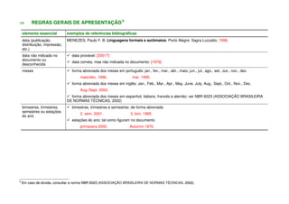 REGRAS GERAIS DE APRESENTAÇÃO9
elemento essencial exemplos de referências bibliográficas
data (publicação,
distribuição, impressão,
etc.)
MENEZES, Paulo F. B. Linguagens formais e autômatos. Porto Alegre: Sagra Luzzatto, 1998.
data não indicada no
documento ou
desconhecida
data provável: [2001?]
data correta, mas não indicada no documento: [1976]
meses forma abreviada dos meses em português: jan., fev., mar., abr., maio, jun., jul., ago., set., out., nov., dez.
maio/dez. 1996. mar. 1995.
forma abreviada dos meses em inglês: Jan., Feb., Mar., Apr., May, June, July, Aug., Sept., Oct., Nov., Dec.
Aug./Sept. 2002.
forma abreviada dos meses em espanhol, italiano, francês e alemão: ver NBR 6023 (ASSOCIAÇÃO BRASILEIRA
DE NORMAS TÉCNICAS, 2002)
bimestres, trimestres,
semestres ou estações
do ano
bimestres, trimestres e semestres: de forma abreviada
2. sem. 2001. 3. bim. 1995.
estações do ano: tal como figuram no documento
primavera 2000. Autumm 1970.
99
EEmm ccaassoo ddee ddúúvviiddaa,, ccoonnssuullttaarr aa nnoorrmmaa NNBBRR 66002233 ((ASSOCIAÇÃO BRASILEIRA DE NORMAS TÉCNICAS,, 22000022))..
 