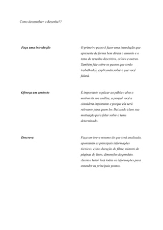 Como desenvolver a Resenha??
Faça uma introdução O primeiro passo é fazer uma introdução que
apresente de forma bem direta o assunto e o
tema da resenha descritiva, crítica e outras.
Também fale sobre os passos que serão
trabalhados, explicando sobre o que você
falará.
Ofereça um contexto É importante explicar ao público alvo o
motivo da sua análise, o porquê você a
considera importante e porque ela será
relevante para quem ler. Deixando claro sua
motivação para falar sobre o tema
determinado.
Descreva Faça um breve resumo do que será analisado,
apontando as principais informações
técnicas, como duração do filme, número de
páginas do livro, dimensões do produto.
Assim o leitor terá todas as informações para
entender os principais pontos.
 